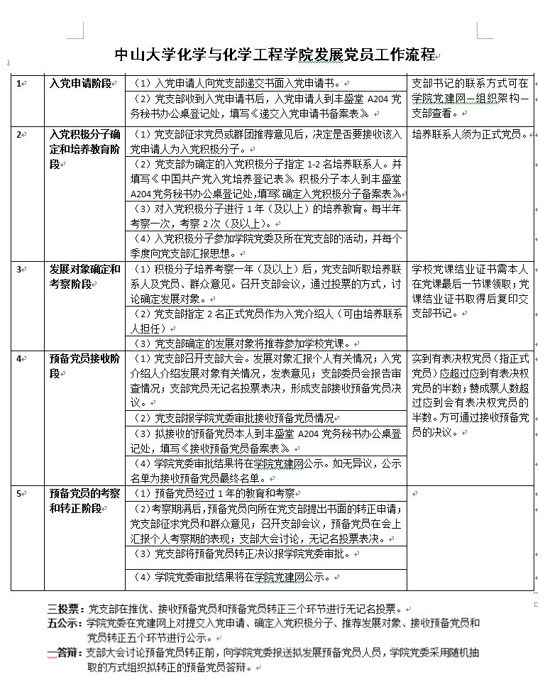 性奴
化学与化学工程学院发展党员工作流程