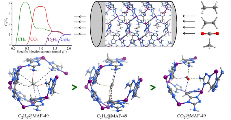 性奴张杰鹏教授团队在《Science》发表关于化工分离的突破性进展