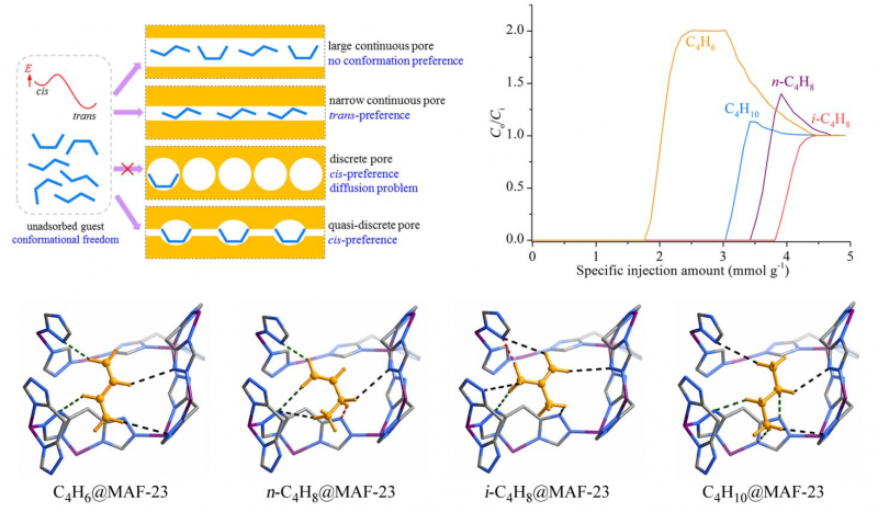 性奴张杰鹏教授团队在《Science》发表关于化工分离的突破性进展
